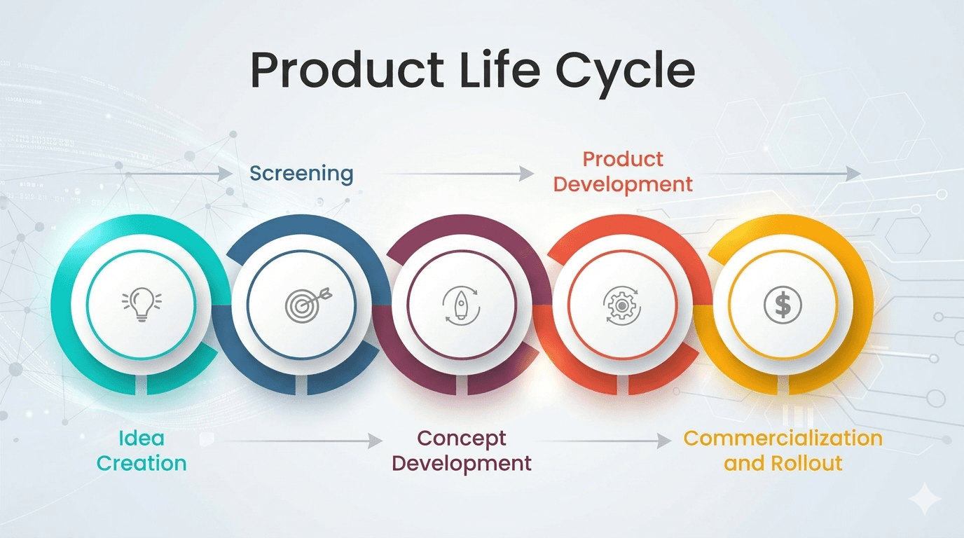 Product Development